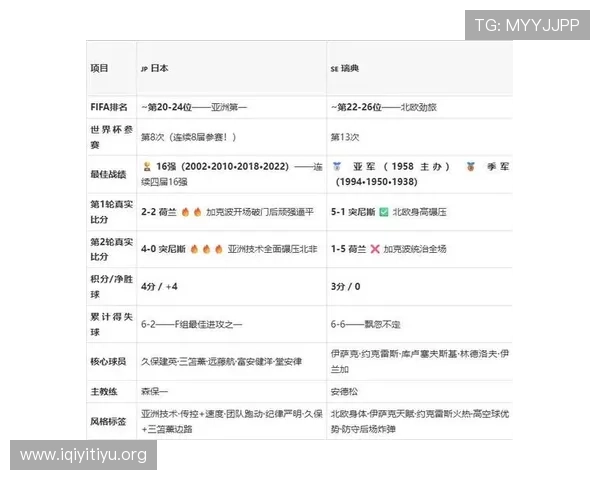 世界杯日本对瑞典比赛前发布会深度解读:双方战术意图与比赛关键点全解析 世界杯日本对瑞典比赛前发布会深度解读:双方战术意图与比赛关键点全解析